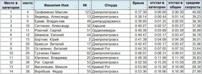 f100-itt-25km-amators.GIF