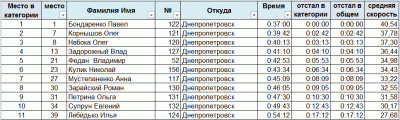 f100-itt-25km-sport.GIF