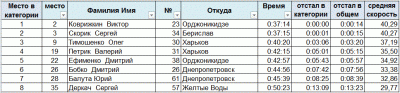 f100-itt-25km-40+.GIF