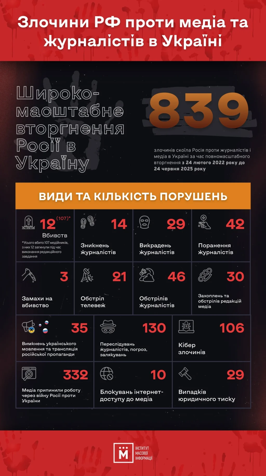 60-km-skilky-po-chasu-povnyi-rozbir-dlia-avto-pishky-velosypeda-ta-transportu-u-55a2