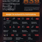 60 км скільки по часу: повний розбір для авто, пішки, велосипеда та транспорту у 2026 році