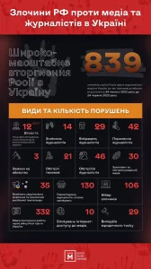 60-km-skilky-po-chasu-povnyi-rozbir-dlia-avto-pishky-velosypeda-ta-transportu-u-55a2