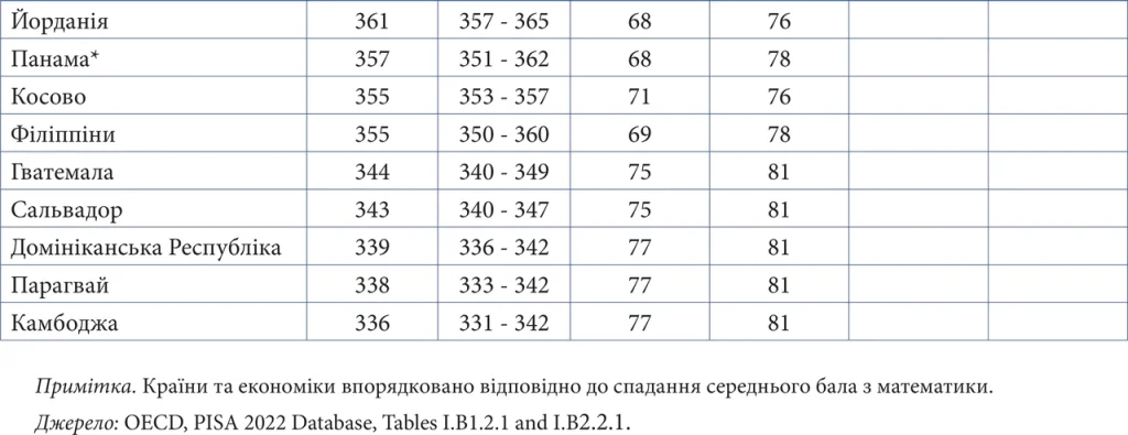 rama-58-na-iakyi-zrist-povnyi-hid-z-tablytsiamy-niuansamy-ta-poradamy-2026-f1f8